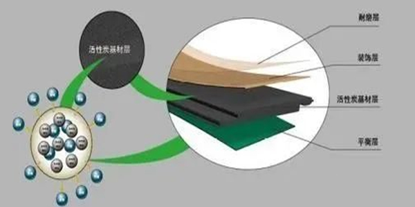 活性炭吸附原理你知道嗎？